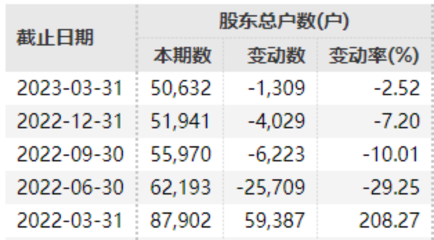 两家房企一起退市！近20万股民踩雷