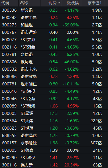 两家房企一起退市！近20万股民踩雷