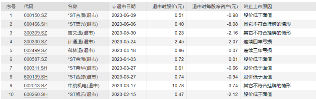 两家房企一起退市！近20万股民踩雷