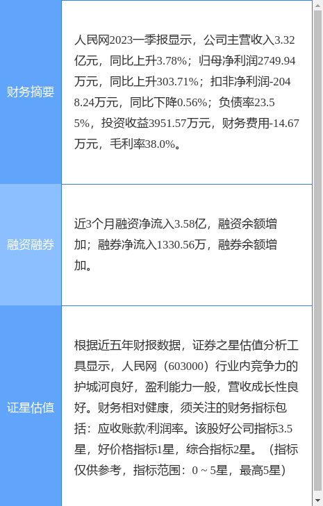 异动快报：人民网（603000）6月14日9点45分触及涨停板