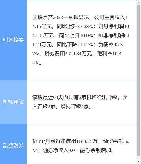 异动快报：国联水产（300094）6月14日9点59分触及涨停板