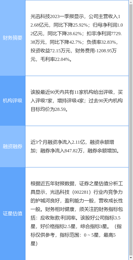 异动快报：光迅科技（002281）6月14日13点0分触及涨停板