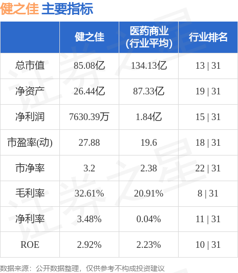 异动快报：健之佳（605266）6月14日13点6分触及涨停板