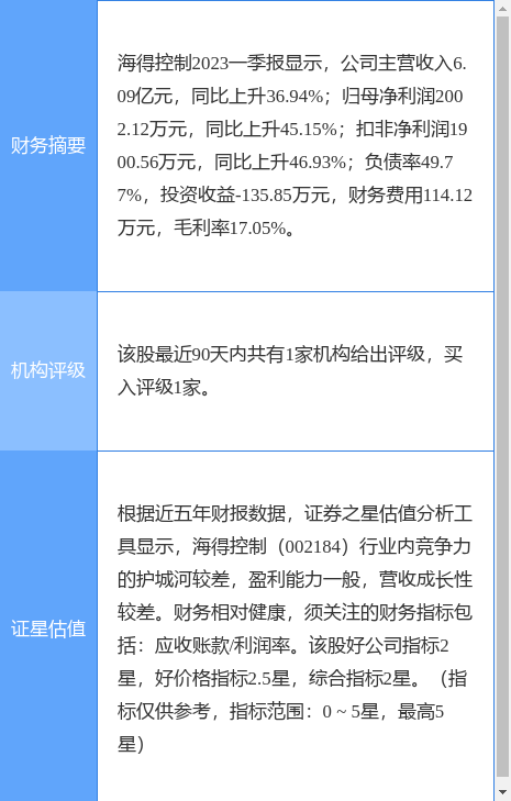 异动快报：海得控制（002184）6月15日9点59分触及涨停板