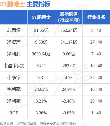 异动快报：ST鹏博士（600804）6月15日14点36分触及跌停板