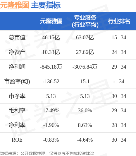 异动快报：元隆雅图（002878）6月16日10点41分触及涨停板