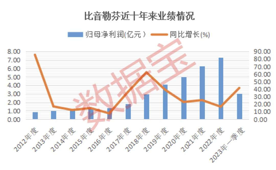 半导体龙头携国际巨头大动作 228亿元加码这一赛道！3只大消费股获机构密集评级