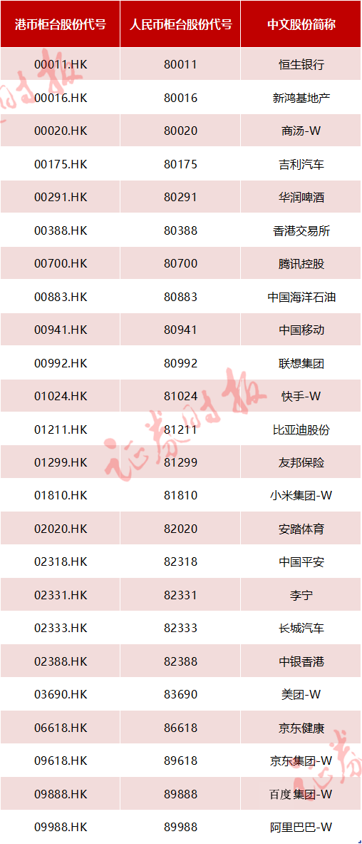 人民币大消息 周一见！阿里、腾讯可以直接买了 这些A股公司或受益