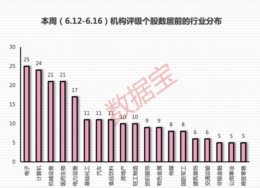 半导体龙头携国际巨头大动作 228亿元加码这一赛道！3只大消费股获机构密集评级