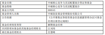 任慧峰离任中邮创业旗下5只基金