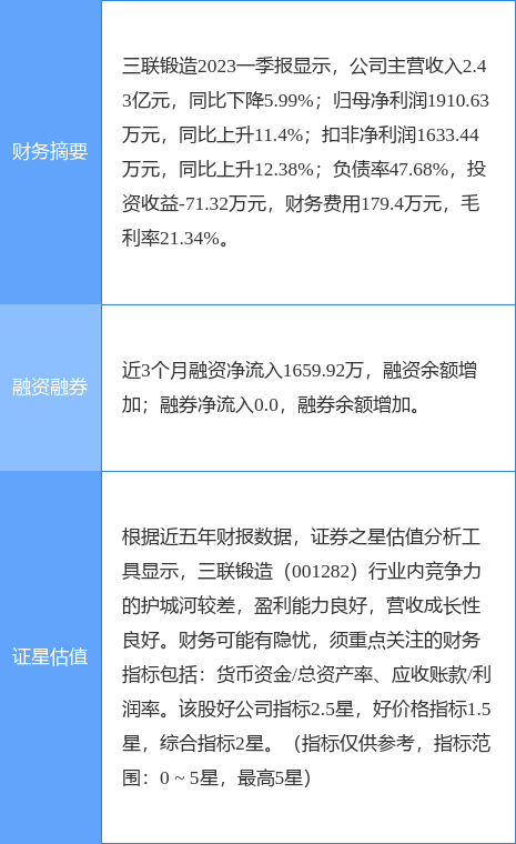 异动快报：三联锻造（001282）6月19日9点30分触及涨停板