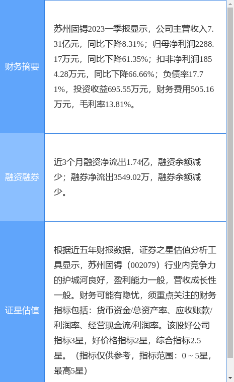 异动快报：苏州固锝（002079）6月19日9点44分触及涨停板