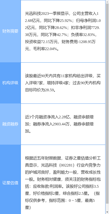 异动快报：光迅科技（002281）6月19日10点41分触及涨停板