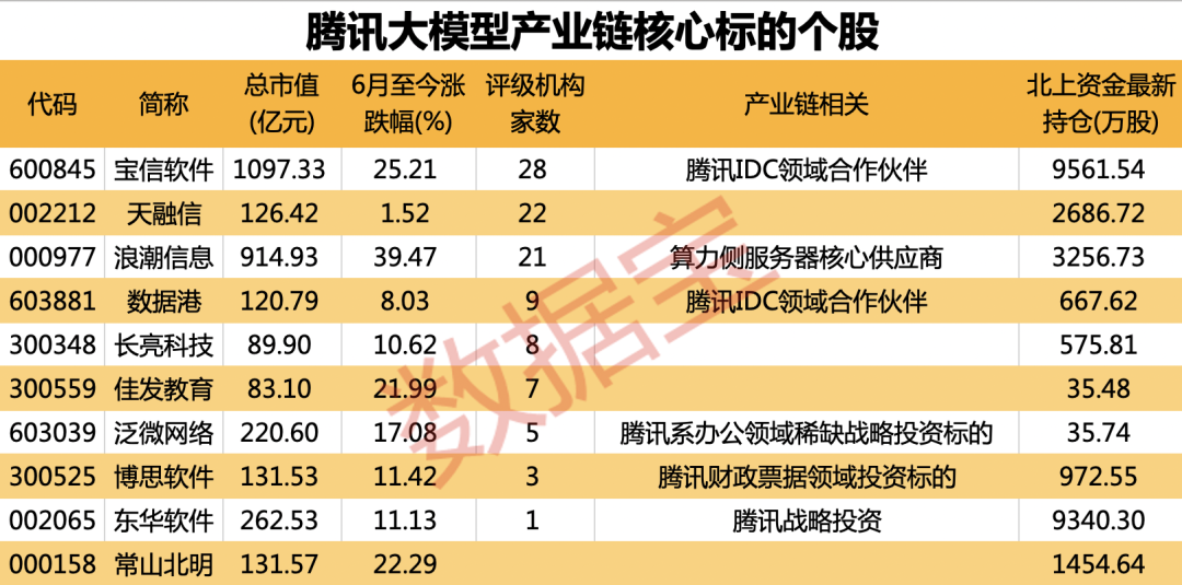 巨头入场 大模型赛道再添重磅玩家！产业商业潜力巨大 产业链核心受益股仅10只