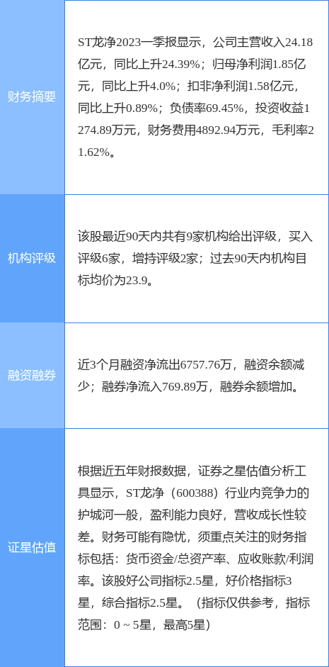 异动快报：ST龙净（600388）6月20日9点30分触及涨停板