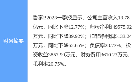 异动快报：鲁泰Ｂ（200726）6月20日9点35分触及涨停板