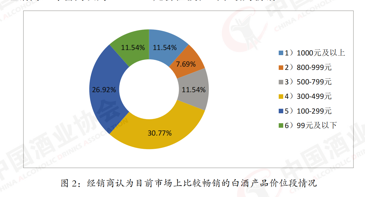 高端白酒价格倒挂有多严重？五粮液也难幸免 经销商急于变现