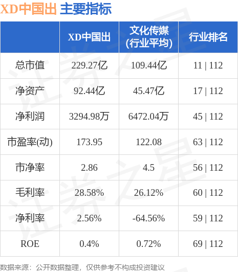 异动快报：XD中国出（601949）6月21日13点59分触及跌停板