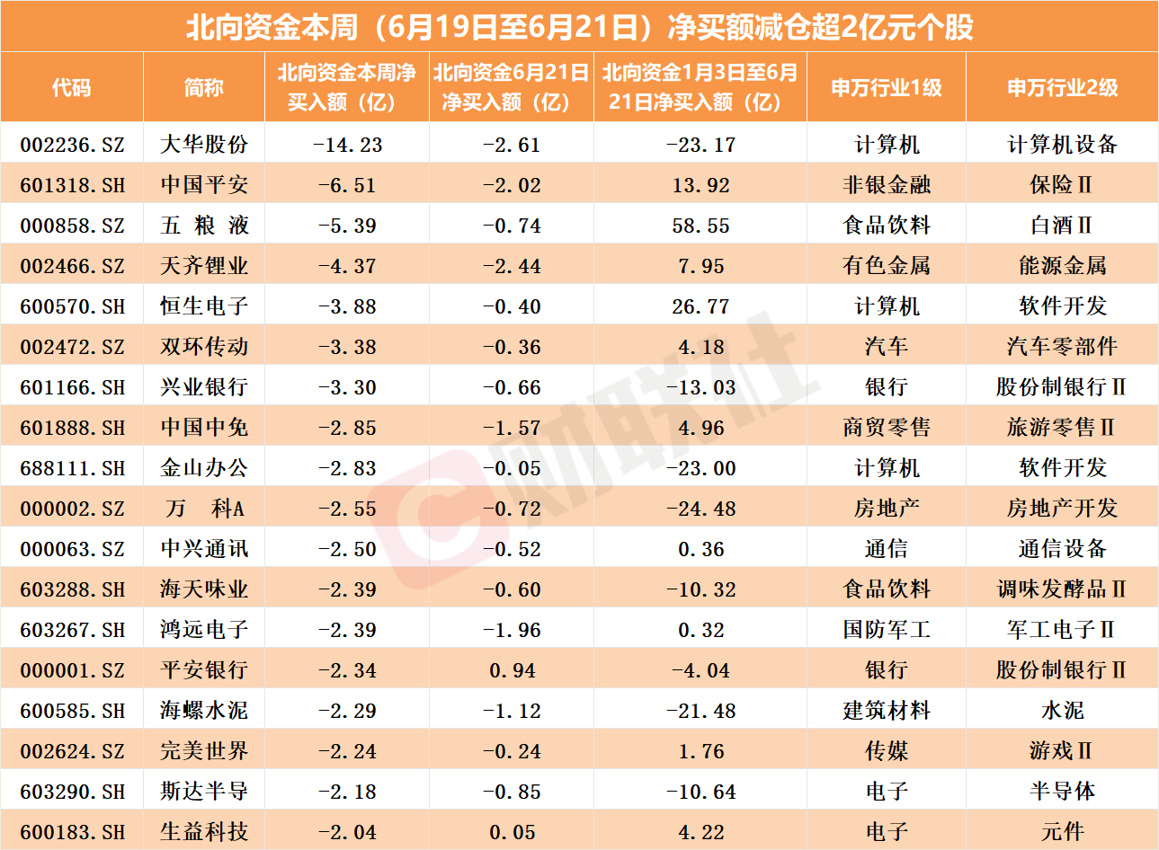 北向资金逆市加仓这些AI概念股！还抢筹机器人板块