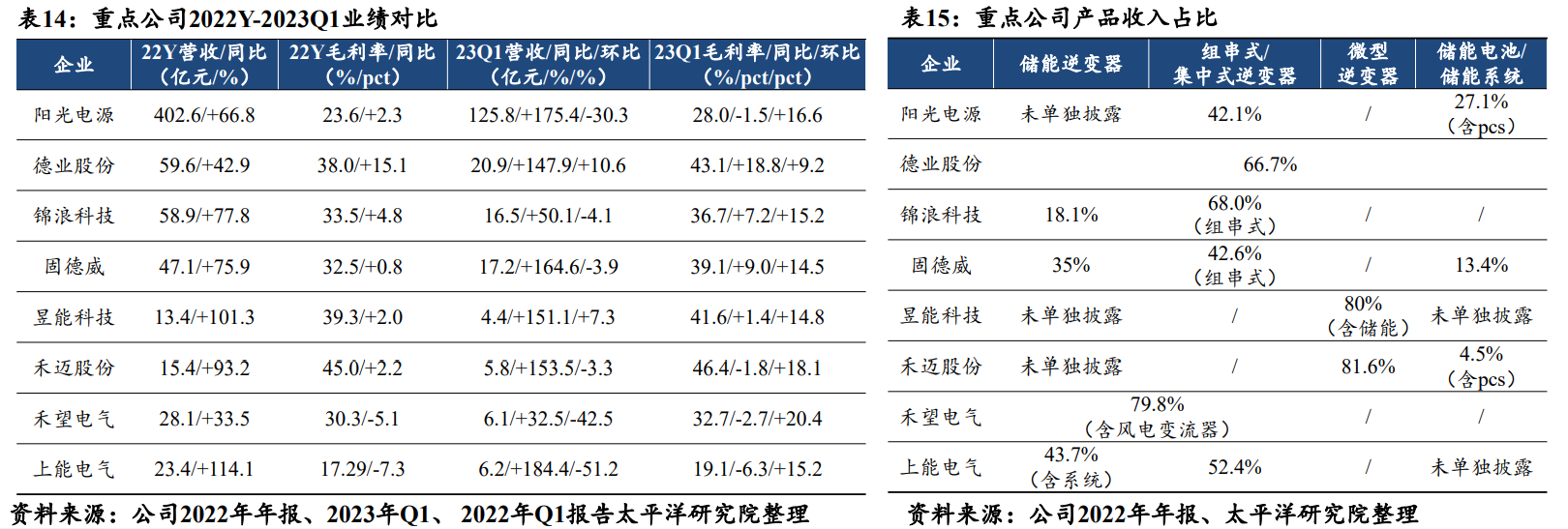 下半年A股投资策略展望来了！新能源方向分析师看好储能盈利弹性