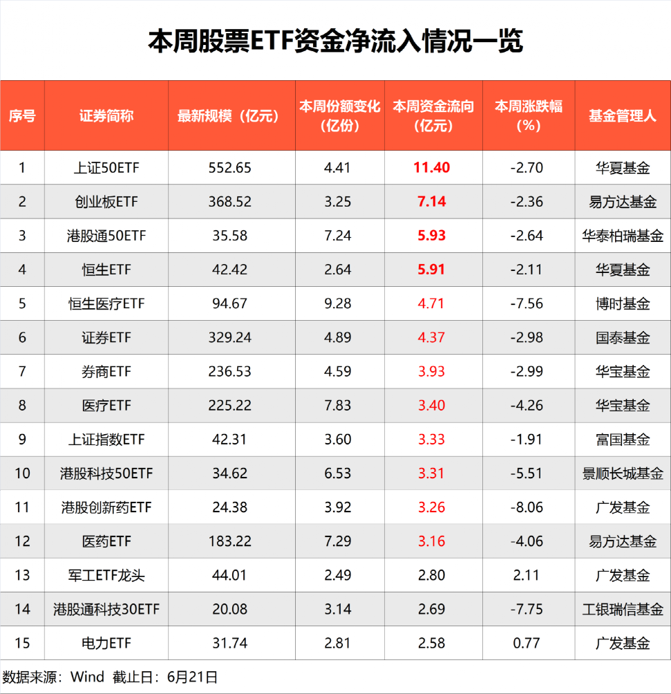 历史罕见！今年以来股票ETF被爆买1600亿