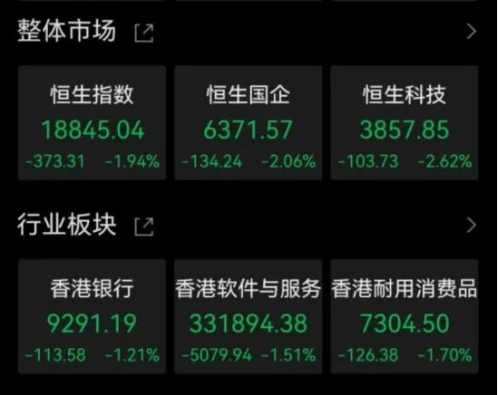 利空袭来 港股大跌！人民币跌逾300点 亚太市场全线走低