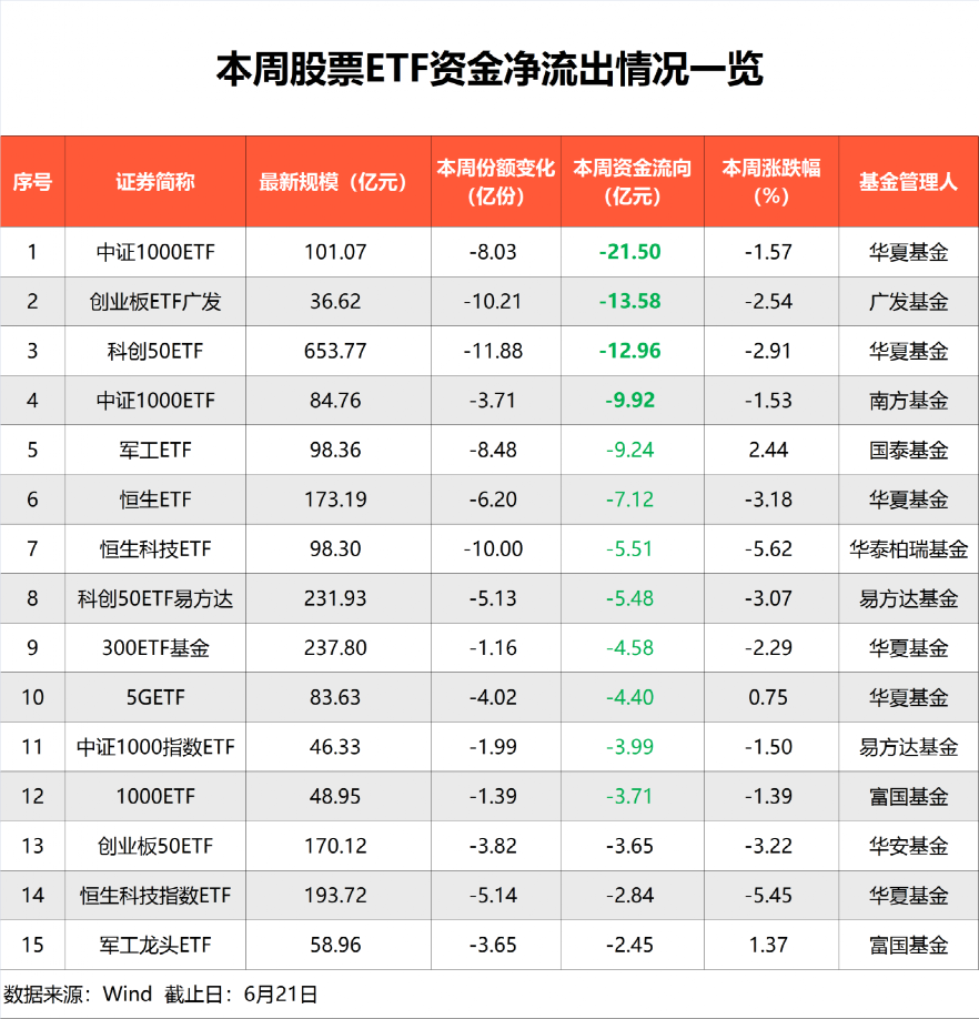 历史罕见！今年以来股票ETF被爆买1600亿