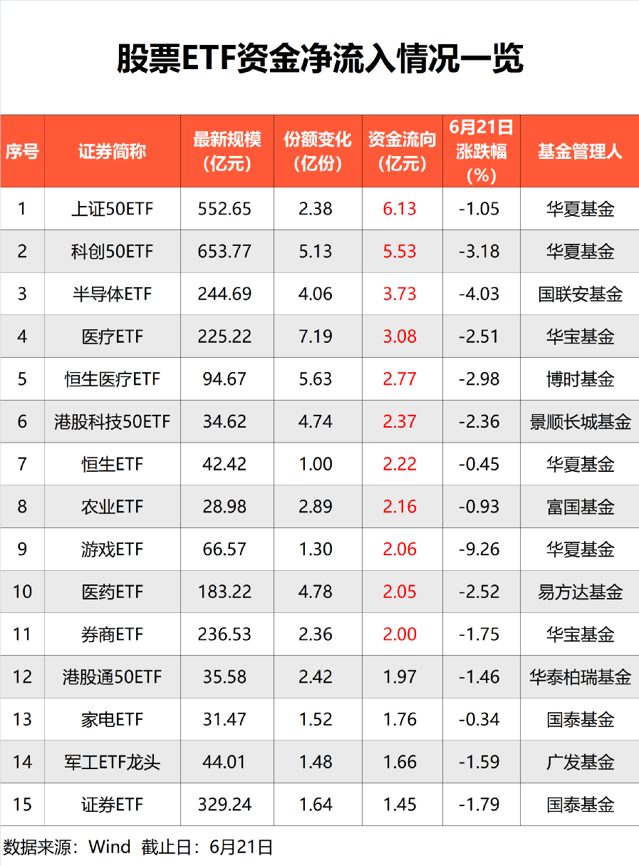 历史罕见！今年以来股票ETF被爆买1600亿