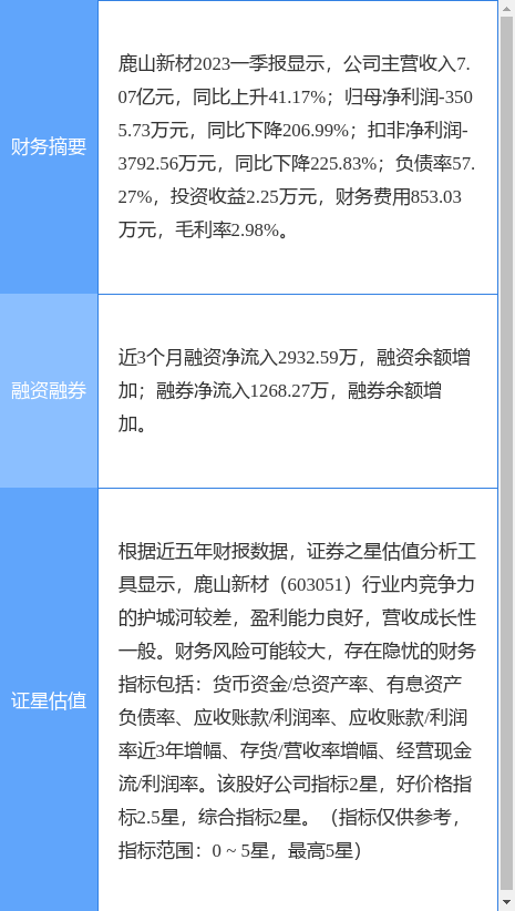 异动快报：鹿山新材（603051）6月27日9点44分触及涨停板