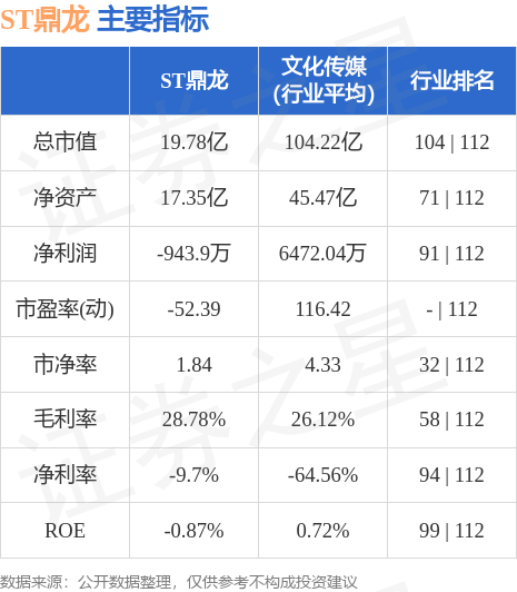 异动快报：ST鼎龙（002502）6月27日10点47分触及涨停板