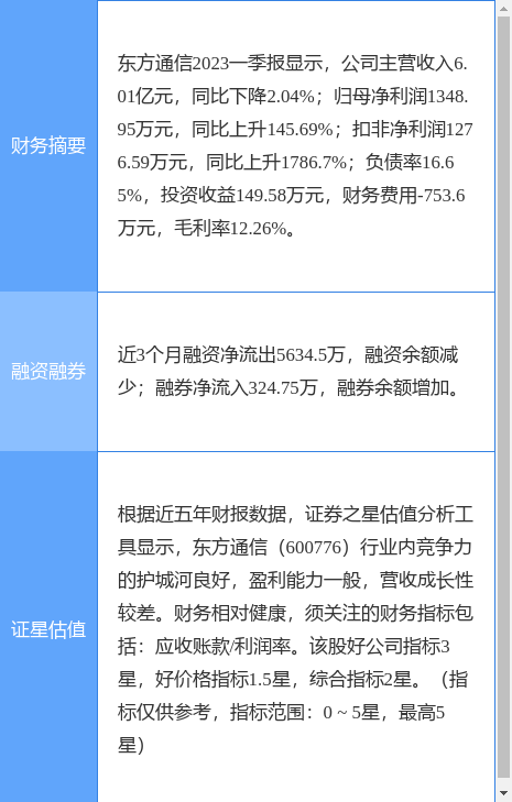 异动快报：东方通信（600776）6月28日9点38分触及涨停板