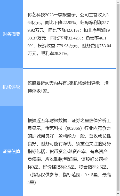 异动快报：传艺科技（002866）6月28日9点43分触及涨停板