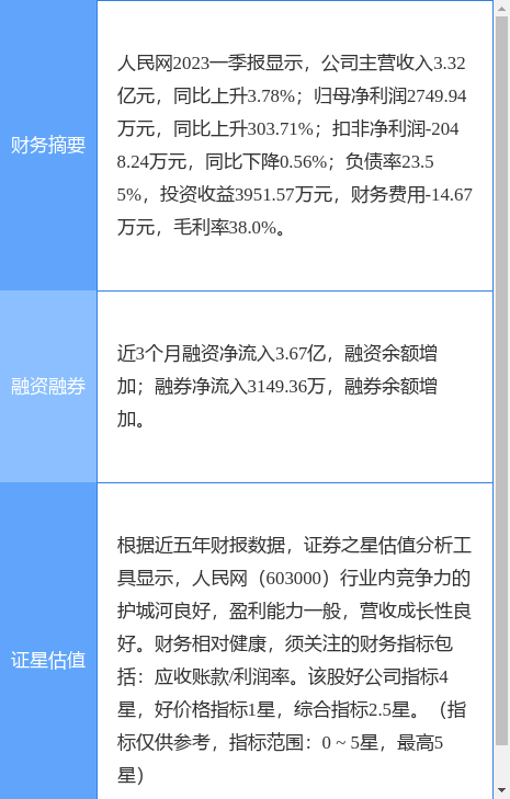 异动快报：人民网（603000）6月28日10点42分触及跌停板