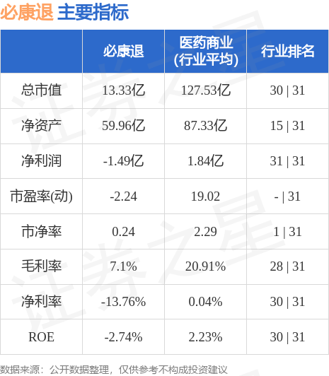 异动快报：必康退（002411）6月28日10点24分触及跌停板