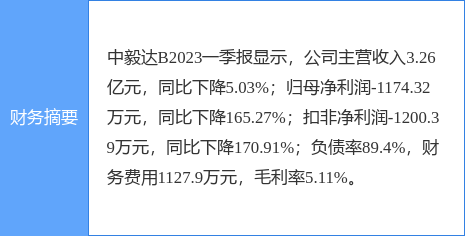 异动快报：中毅达B（900906）6月30日9点48分触及跌停板