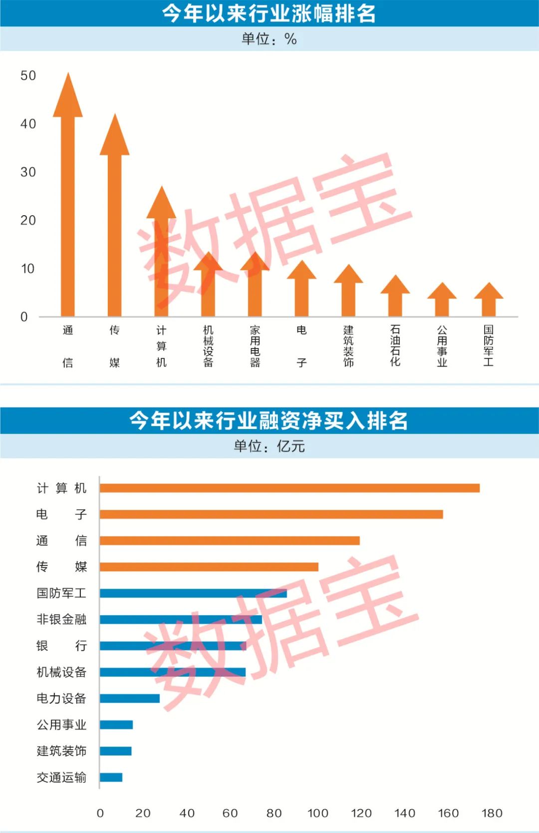 A股半年度盘点：大黑马暴涨7.7倍 最惨跌94%！三巨头重回万亿市值