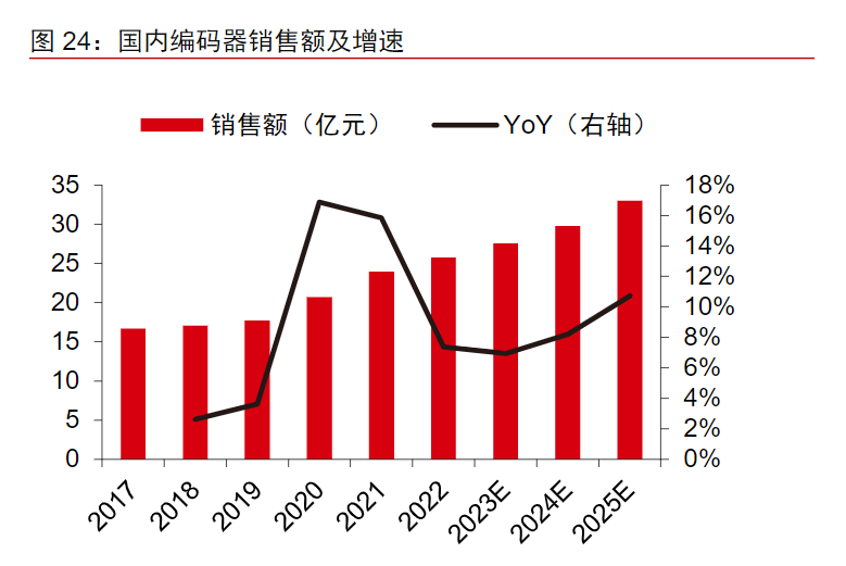 人形机器人的核心部件！力传感器与编码器龙头20CM涨停 受益上市公司一览