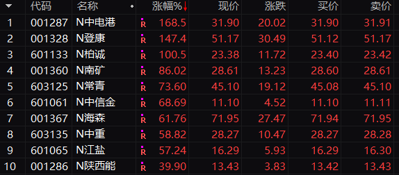 重磅！易会满最新发声！10只新股狂飙！A股新时代到来 一图看懂交易制度