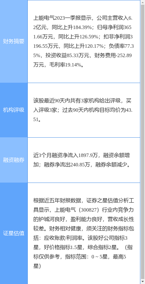 异动快报：上能电气（300827）7月3日13点4分触及涨停板