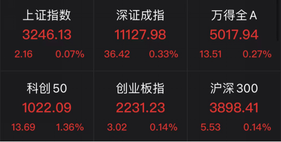 疯狂涨停潮！新能源汽车产业链爆发！原因找到了 有5个！