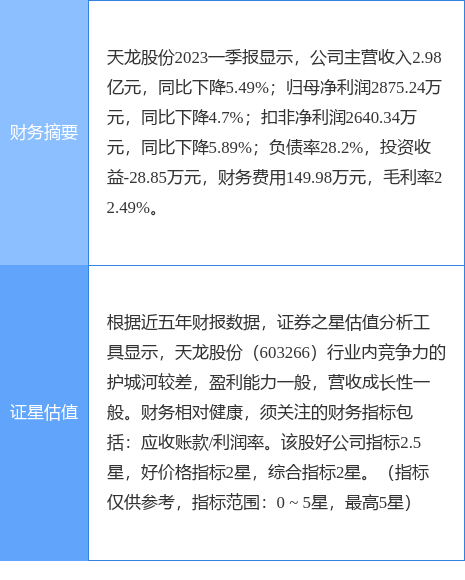 异动快报：天龙股份（603266）7月4日9点52分触及涨停板