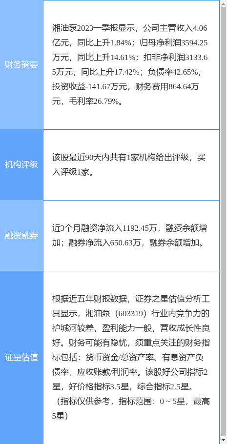 异动快报：湘油泵（603319）7月4日10点24分触及涨停板