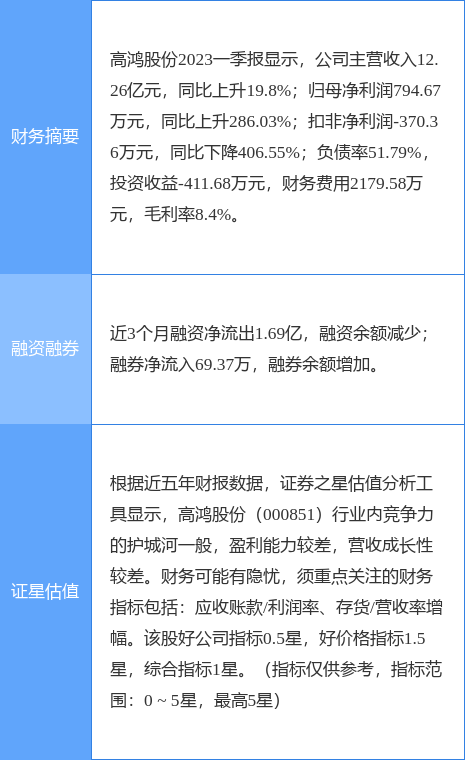 异动快报：高鸿股份（000851）7月5日9点55分触及涨停板