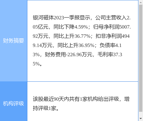 异动快报：银河磁体（300127）7月5日14点36分触及涨停板