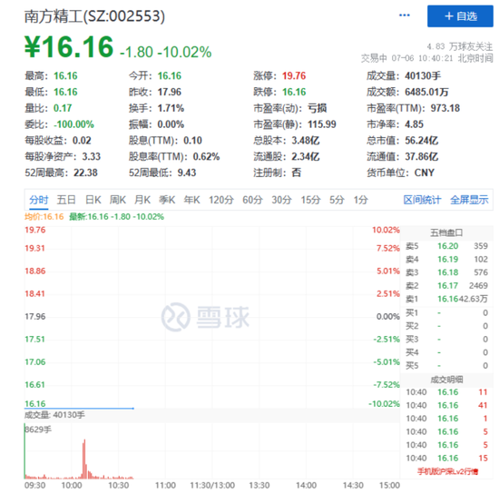 刚刚，突发跳水！一字跌停，封单42万手！算力大反攻
