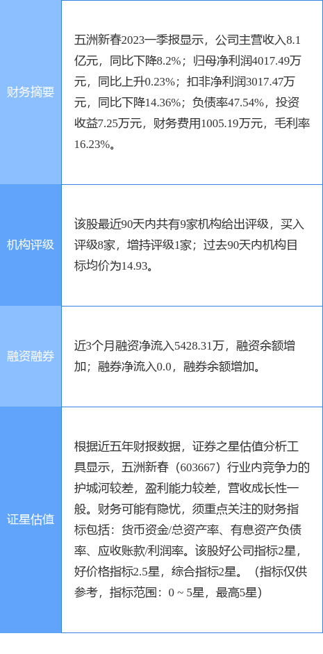 异动快报：五洲新春（603667）7月6日11点5分触及涨停板