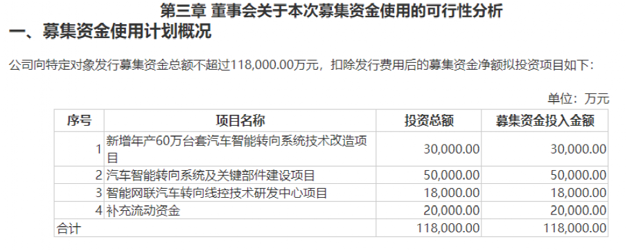 猛拉5涨停 控股股东火速出手“减持”套现8000万！