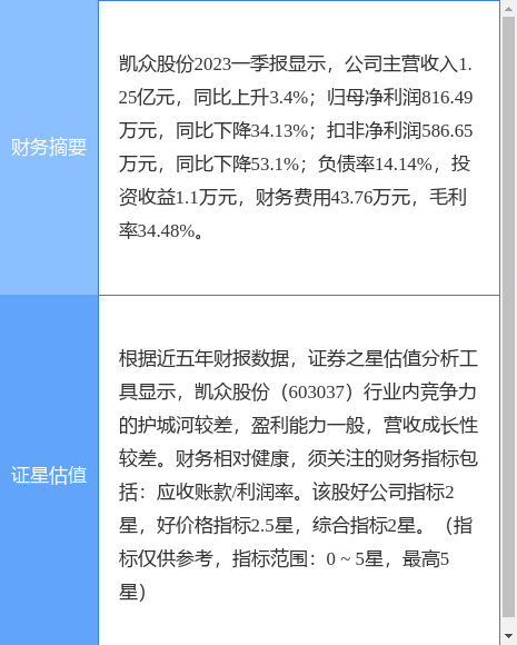 异动快报：凯众股份（603037）7月7日11点3分触及涨停板