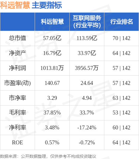 异动快报：科远智慧（002380）7月7日9点48分触及涨停板