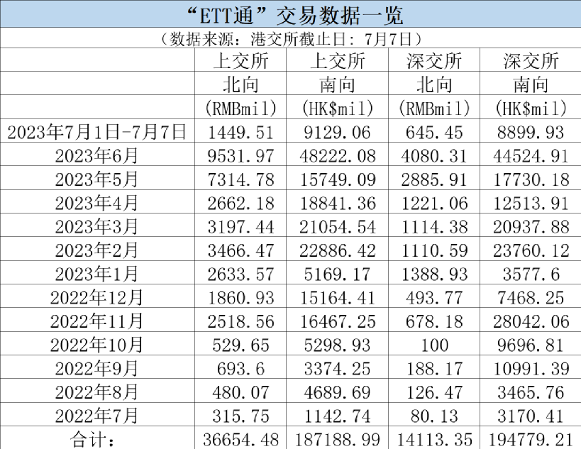 万亿市场大消息！迎来北向ETF扩容“大礼包”